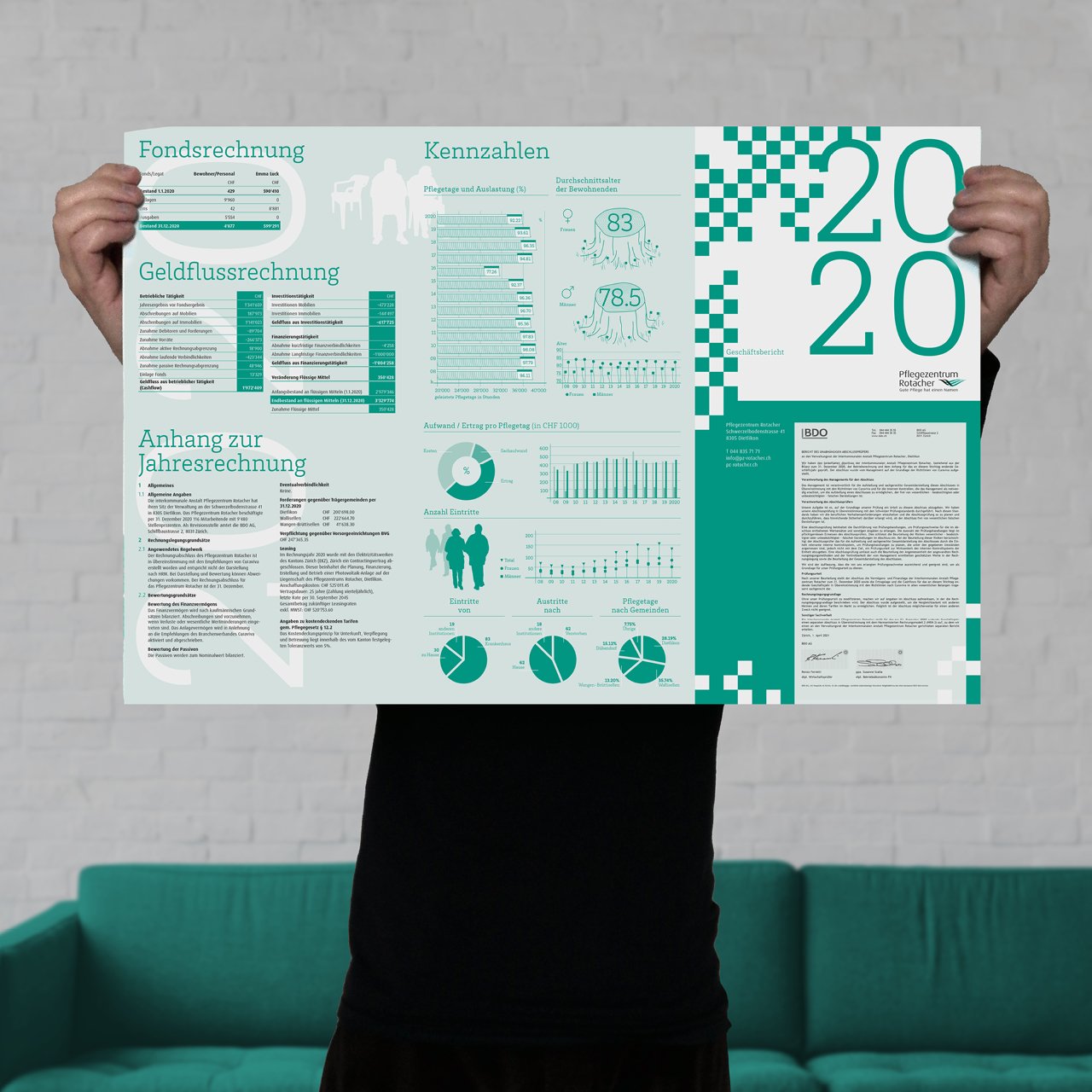 Pflegezentrum Rotacher: Geschäftsbericht 2020