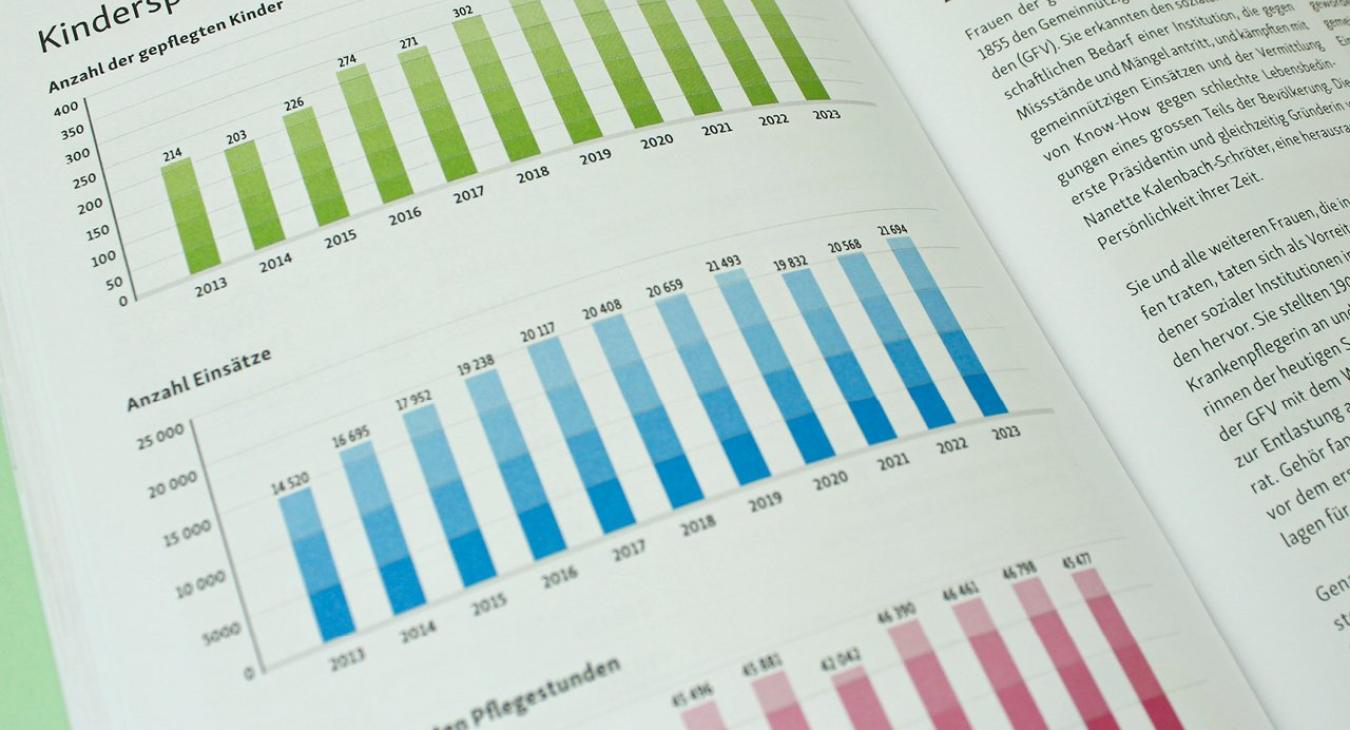 Kinderspitex Nordwestschweiz - Jahresbericht 2023