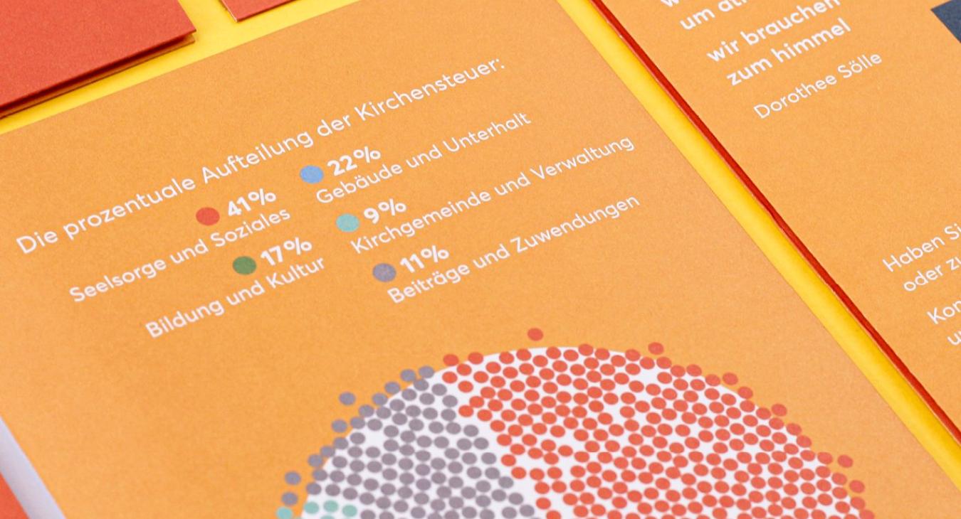 Katholische Kirche Olten: Finanzfolder