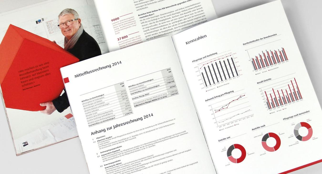 Pflegezentrum Rotacher: Jahresberichte