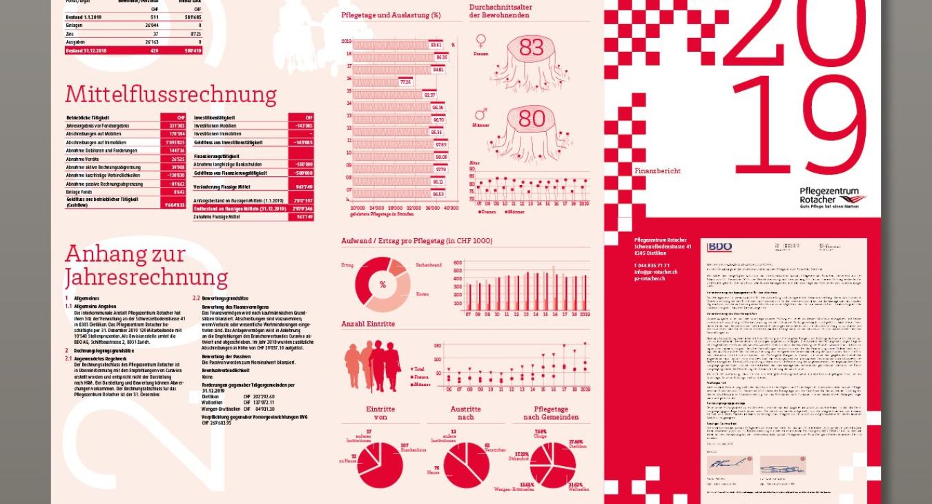 PZ Rotacher: Jahresbericht 2019