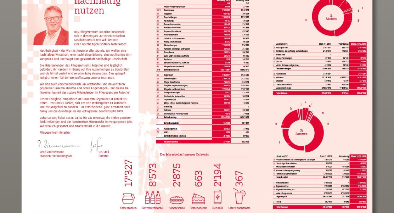 PZ Rotacher: Jahresbericht 2019