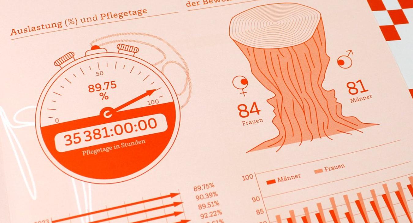 PZ Rotacher - Geschäftsbericht 2023