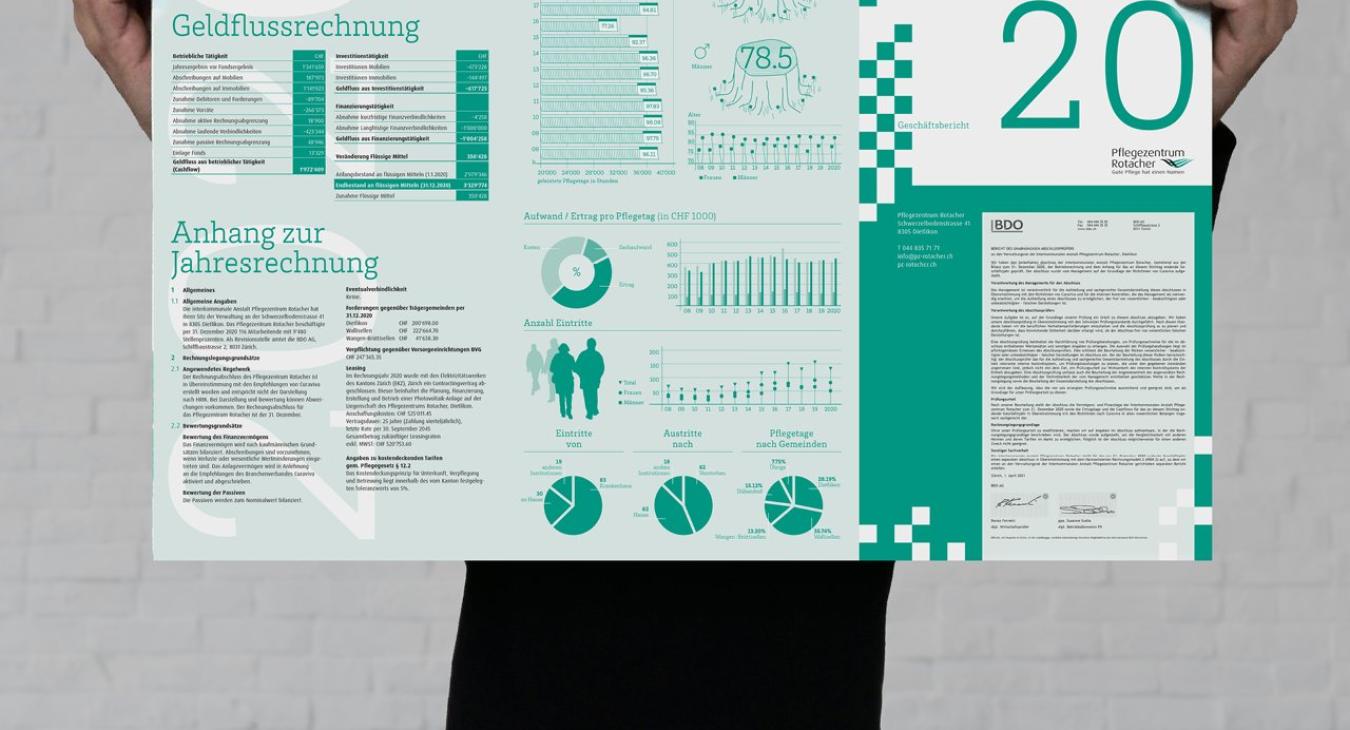 Pflegezentrum Rotacher: Geschäftsbericht 2020