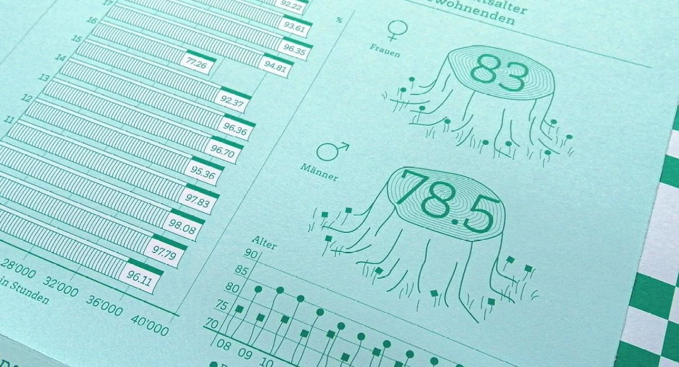 Pflegezentrum Rotacher: Geschäftsbericht 2020