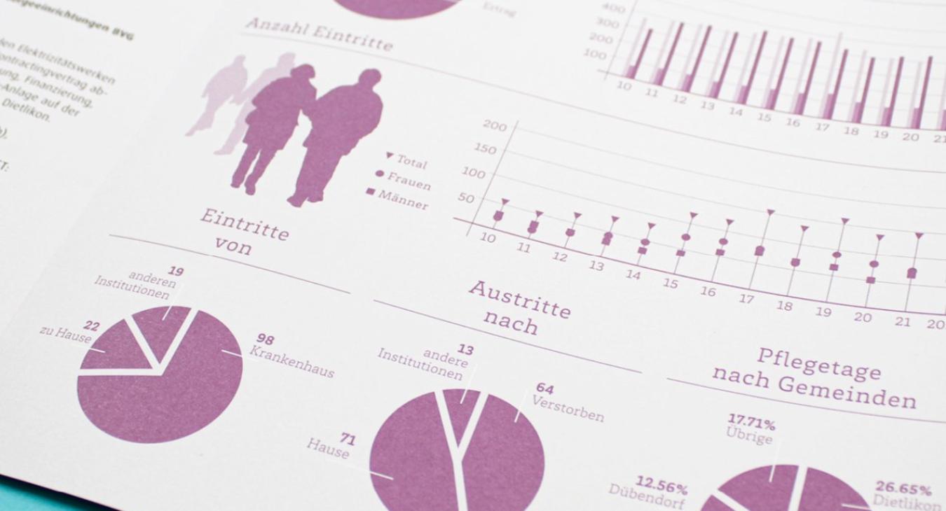 Pflegezentrum Rotacher - Geschäftsbericht 22
