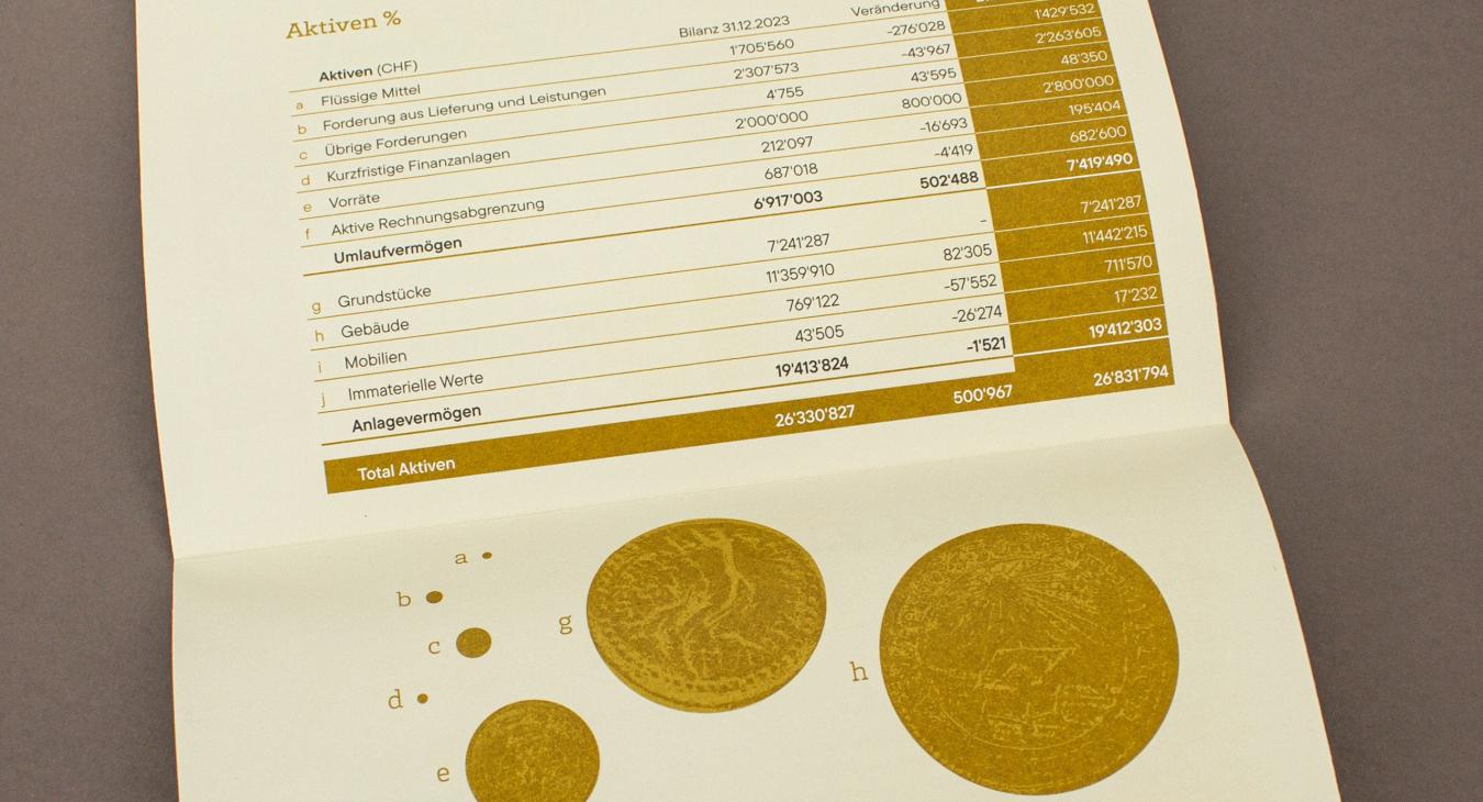 Pflegezentrum Rotacher - Jahresbericht 2024