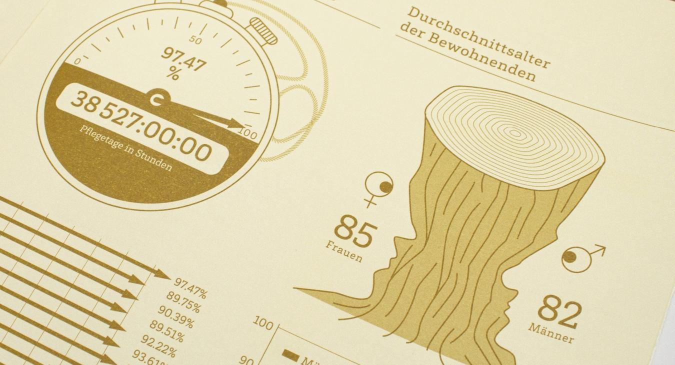 Pflegezentrum Rotacher - Jahresbericht 2024