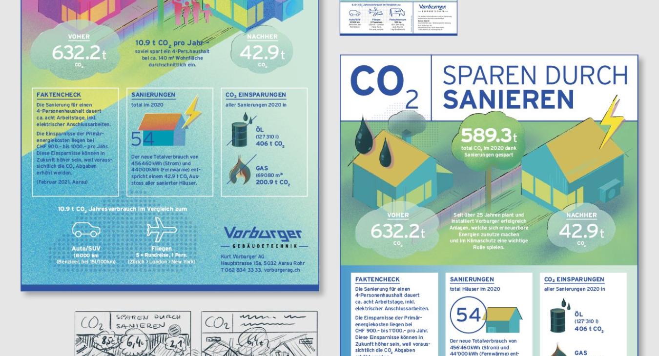 Kurt Vorburger AG: Illustration CO2